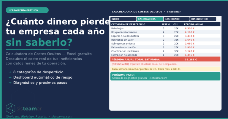 ¿Cuánto dinero pierde tu empresa sin saberlo? Calcula tus costes ocultos